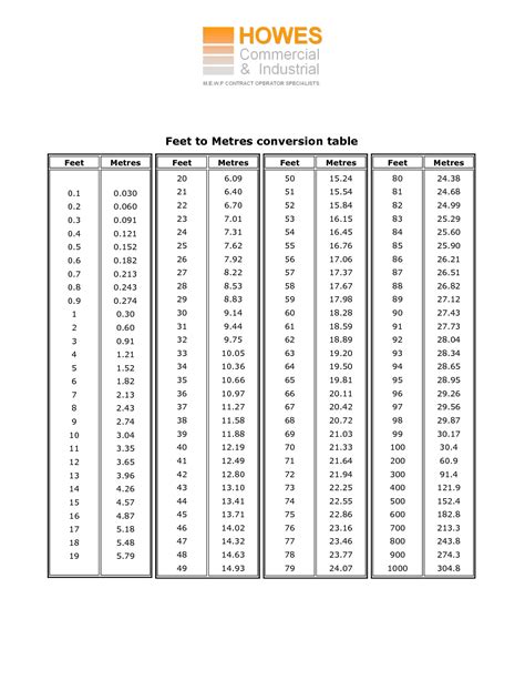 1 meter 76 cm in feet|1.76 meters feet and inches.